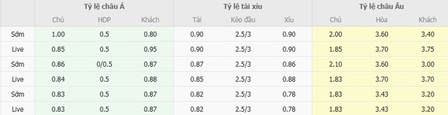 Nhận định, soi kèo Al-Ettifaq vs Al Kholood, 01h00 ngày 29/08 5 nhan dinh al ettifaq vs al kholood 4