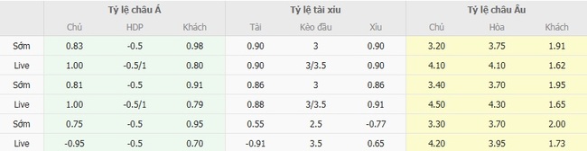 Nhận định soi kèo FC Haka vs SJK Seinajoki, 22h00 ngày 25/08 5 Tỷ lệ kèo chi tiết trận FC Haka vs SJK Seinajoki