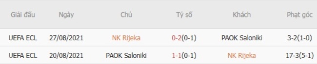 Thành tích đối đầu gần đây NK Rijeka vs PAOK Saloniki
