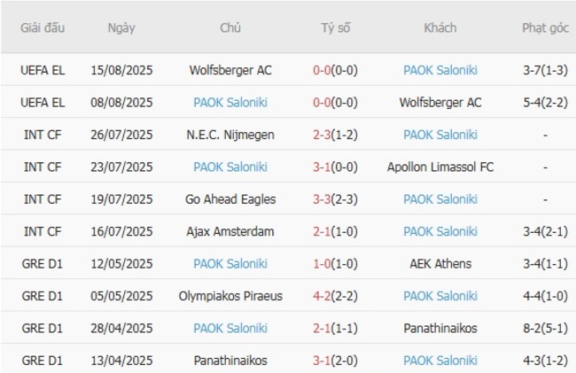 Thống kê 10 trận gần nhất của PAOK Saloniki