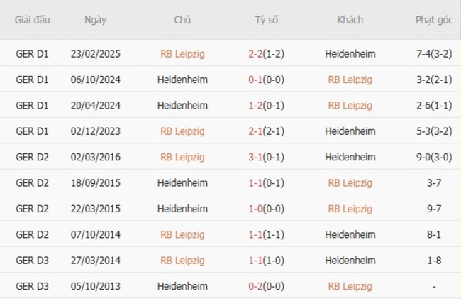Nhận định, soi kèo RB Leipzig vs Heidenheim, 20h30 ngày 30/08 4 nhan dinh rb leipzig vs heidenheim 3