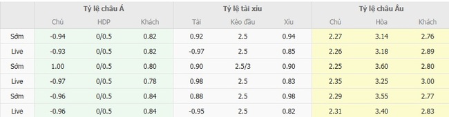 Nhận định soi kèo Sporting de Gijon vs Cordoba C.F, 0h00 ngày 19/08 4 Tỷ lệ kèo chi tiết trận Sporting de Gijon vs Cordoba C.F