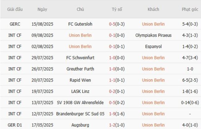 Nhận định, soi kèo Union Berlin vs VfB Stuttgart, 20h30 ngày 23/08 2 Thống kê 10 trận gần nhất của Union Berlin